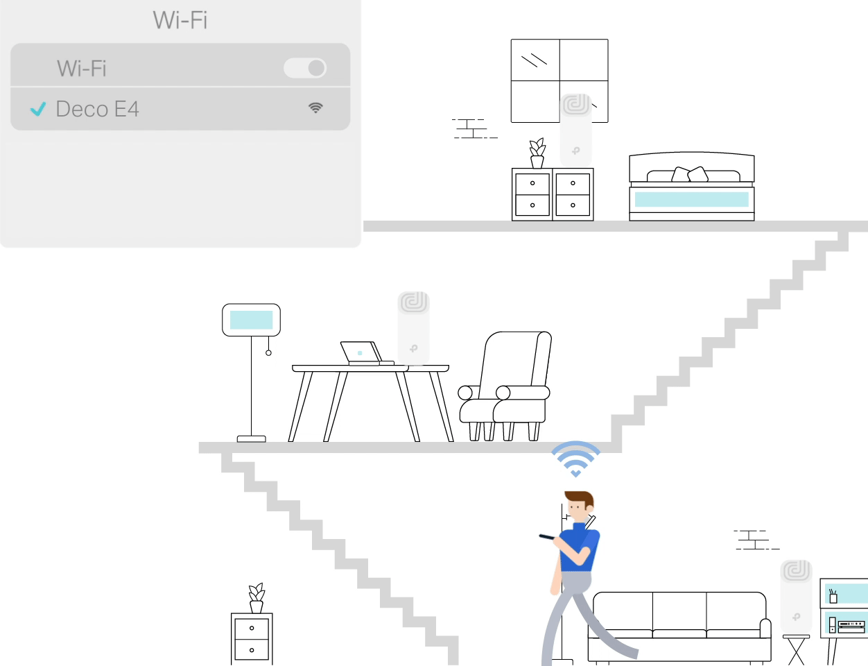 animation showing how Deco Mesh WiFi works